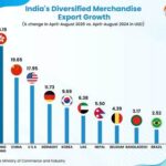 India Export 2025: Experts Hail ₹25,000 Crore Export Mission as Timely Boost for MSMEs and Gold Sector